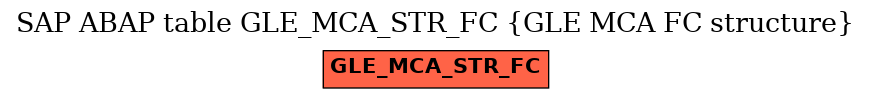 E-R Diagram for table GLE_MCA_STR_FC (GLE MCA FC structure)