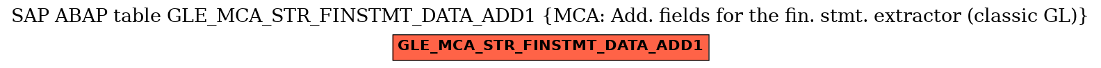 E-R Diagram for table GLE_MCA_STR_FINSTMT_DATA_ADD1 (MCA: Add. fields for the fin. stmt. extractor (classic GL))