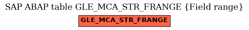 E-R Diagram for table GLE_MCA_STR_FRANGE (Field range)