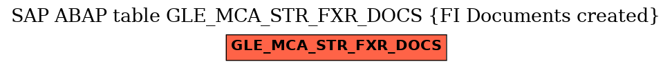 E-R Diagram for table GLE_MCA_STR_FXR_DOCS (FI Documents created)