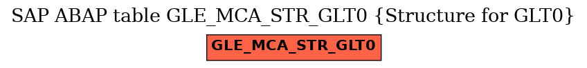 E-R Diagram for table GLE_MCA_STR_GLT0 (Structure for GLT0)