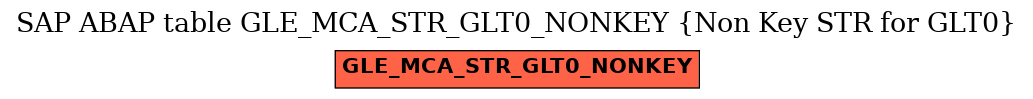 E-R Diagram for table GLE_MCA_STR_GLT0_NONKEY (Non Key STR for GLT0)