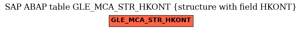 E-R Diagram for table GLE_MCA_STR_HKONT (structure with field HKONT)