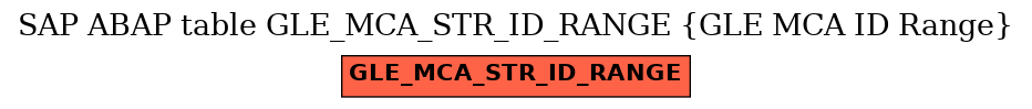 E-R Diagram for table GLE_MCA_STR_ID_RANGE (GLE MCA ID Range)