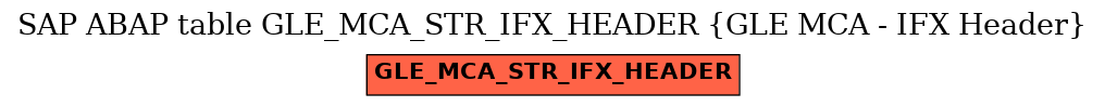 E-R Diagram for table GLE_MCA_STR_IFX_HEADER (GLE MCA - IFX Header)