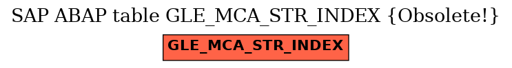 E-R Diagram for table GLE_MCA_STR_INDEX (Obsolete!)