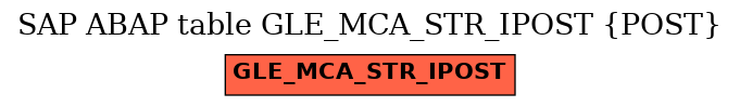 E-R Diagram for table GLE_MCA_STR_IPOST (POST)