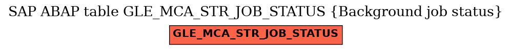 E-R Diagram for table GLE_MCA_STR_JOB_STATUS (Background job status)