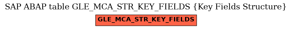 E-R Diagram for table GLE_MCA_STR_KEY_FIELDS (Key Fields Structure)