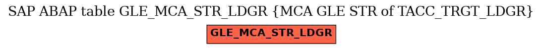 E-R Diagram for table GLE_MCA_STR_LDGR (MCA GLE STR of TACC_TRGT_LDGR)