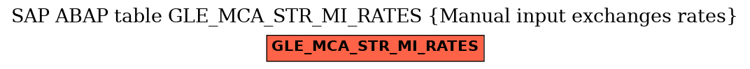 E-R Diagram for table GLE_MCA_STR_MI_RATES (Manual input exchanges rates)