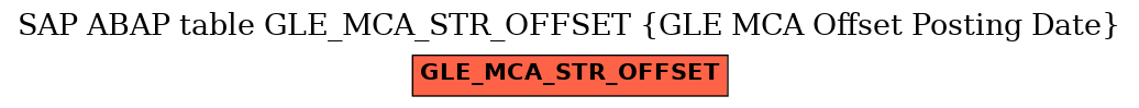 E-R Diagram for table GLE_MCA_STR_OFFSET (GLE MCA Offset Posting Date)