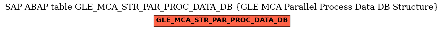 E-R Diagram for table GLE_MCA_STR_PAR_PROC_DATA_DB (GLE MCA Parallel Process Data DB Structure)