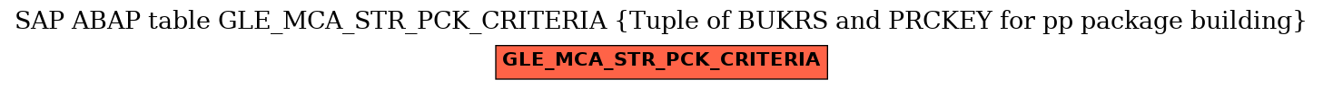 E-R Diagram for table GLE_MCA_STR_PCK_CRITERIA (Tuple of BUKRS and PRCKEY for pp package building)