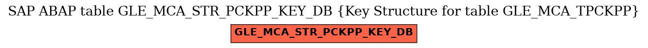 E-R Diagram for table GLE_MCA_STR_PCKPP_KEY_DB (Key Structure for table GLE_MCA_TPCKPP)