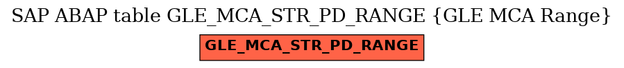 E-R Diagram for table GLE_MCA_STR_PD_RANGE (GLE MCA Range)
