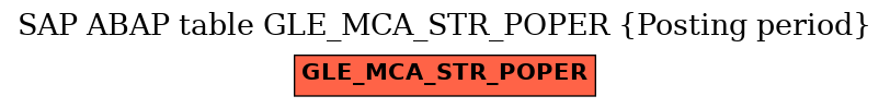 E-R Diagram for table GLE_MCA_STR_POPER (Posting period)