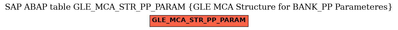 E-R Diagram for table GLE_MCA_STR_PP_PARAM (GLE MCA Structure for BANK_PP Parameteres)