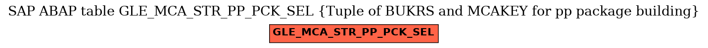 E-R Diagram for table GLE_MCA_STR_PP_PCK_SEL (Tuple of BUKRS and MCAKEY for pp package building)