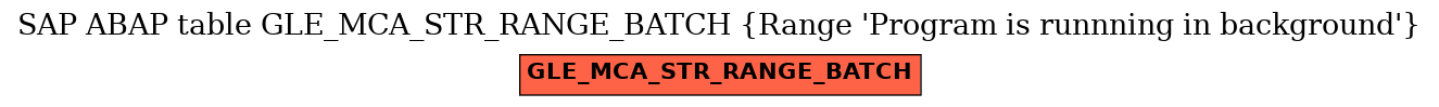 E-R Diagram for table GLE_MCA_STR_RANGE_BATCH (Range 'Program is runnning in background')