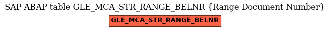 E-R Diagram for table GLE_MCA_STR_RANGE_BELNR (Range Document Number)