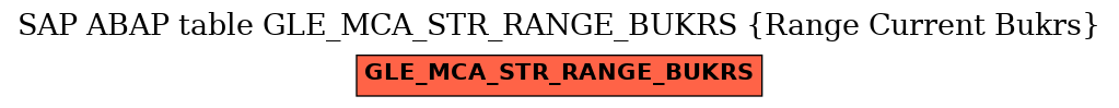 E-R Diagram for table GLE_MCA_STR_RANGE_BUKRS (Range Current Bukrs)