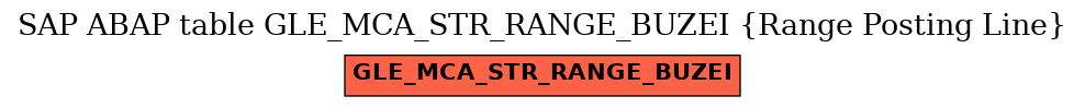 E-R Diagram for table GLE_MCA_STR_RANGE_BUZEI (Range Posting Line)