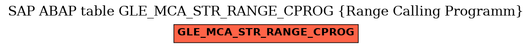 E-R Diagram for table GLE_MCA_STR_RANGE_CPROG (Range Calling Programm)