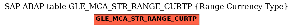 E-R Diagram for table GLE_MCA_STR_RANGE_CURTP (Range Currency Type)