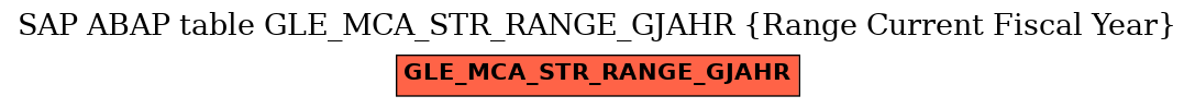E-R Diagram for table GLE_MCA_STR_RANGE_GJAHR (Range Current Fiscal Year)