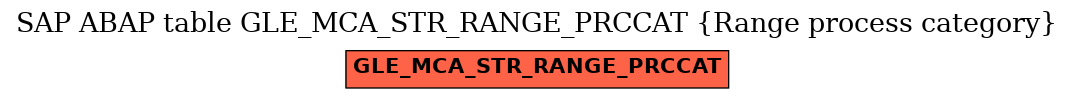 E-R Diagram for table GLE_MCA_STR_RANGE_PRCCAT (Range process category)
