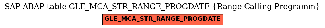 E-R Diagram for table GLE_MCA_STR_RANGE_PROGDATE (Range Calling Programm)