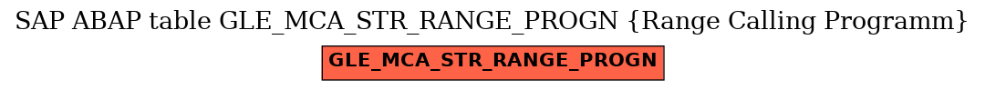 E-R Diagram for table GLE_MCA_STR_RANGE_PROGN (Range Calling Programm)
