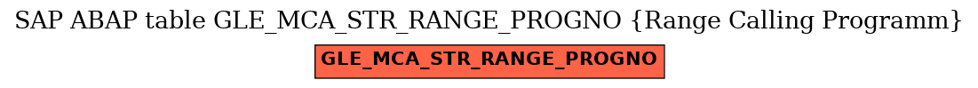 E-R Diagram for table GLE_MCA_STR_RANGE_PROGNO (Range Calling Programm)