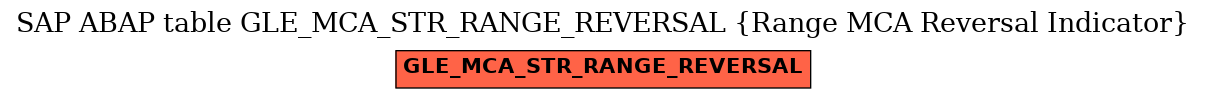 E-R Diagram for table GLE_MCA_STR_RANGE_REVERSAL (Range MCA Reversal Indicator)