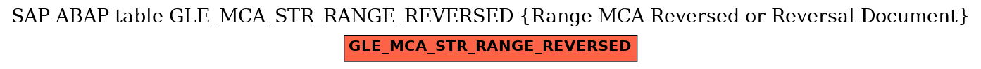 E-R Diagram for table GLE_MCA_STR_RANGE_REVERSED (Range MCA Reversed or Reversal Document)