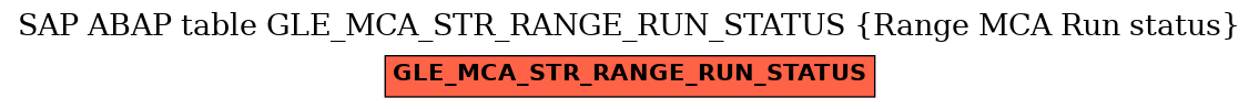 E-R Diagram for table GLE_MCA_STR_RANGE_RUN_STATUS (Range MCA Run status)