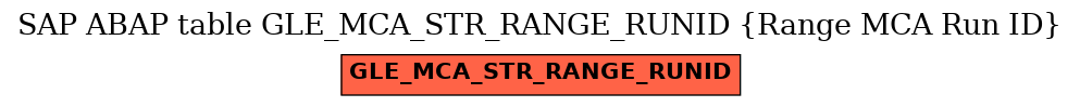 E-R Diagram for table GLE_MCA_STR_RANGE_RUNID (Range MCA Run ID)