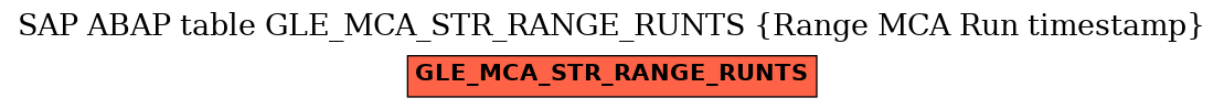 E-R Diagram for table GLE_MCA_STR_RANGE_RUNTS (Range MCA Run timestamp)
