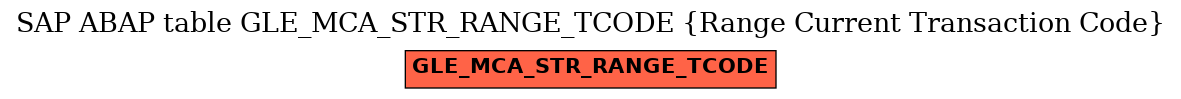 E-R Diagram for table GLE_MCA_STR_RANGE_TCODE (Range Current Transaction Code)