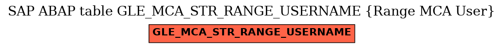 E-R Diagram for table GLE_MCA_STR_RANGE_USERNAME (Range MCA User)