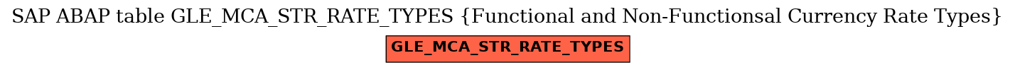 E-R Diagram for table GLE_MCA_STR_RATE_TYPES (Functional and Non-Functionsal Currency Rate Types)