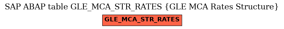 E-R Diagram for table GLE_MCA_STR_RATES (GLE MCA Rates Structure)