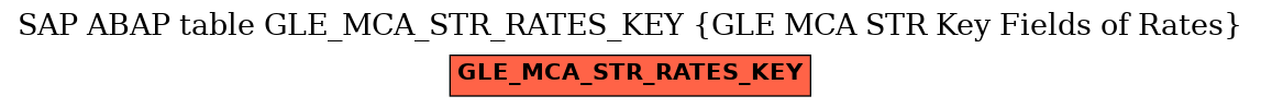 E-R Diagram for table GLE_MCA_STR_RATES_KEY (GLE MCA STR Key Fields of Rates)