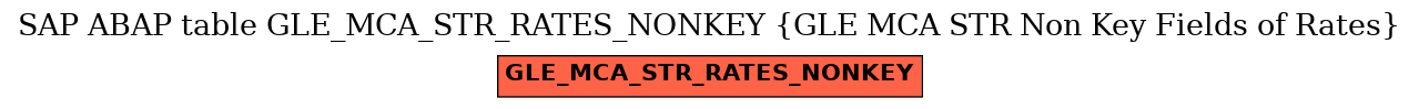 E-R Diagram for table GLE_MCA_STR_RATES_NONKEY (GLE MCA STR Non Key Fields of Rates)