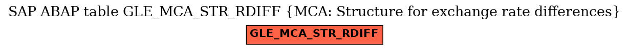 E-R Diagram for table GLE_MCA_STR_RDIFF (MCA: Structure for exchange rate differences)