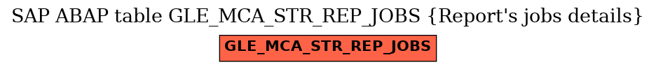 E-R Diagram for table GLE_MCA_STR_REP_JOBS (Report's jobs details)