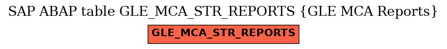 E-R Diagram for table GLE_MCA_STR_REPORTS (GLE MCA Reports)