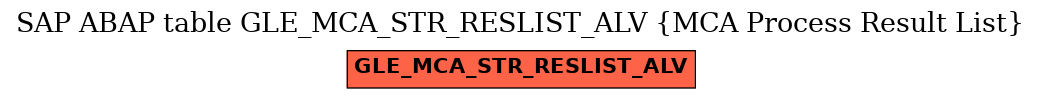 E-R Diagram for table GLE_MCA_STR_RESLIST_ALV (MCA Process Result List)