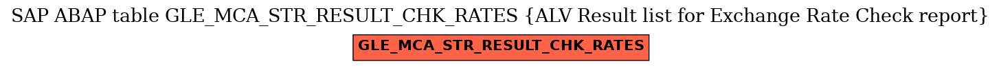 E-R Diagram for table GLE_MCA_STR_RESULT_CHK_RATES (ALV Result list for Exchange Rate Check report)